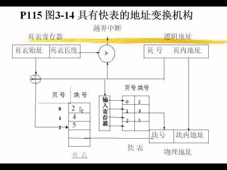 浙江大学操作系统原理第13-14讲