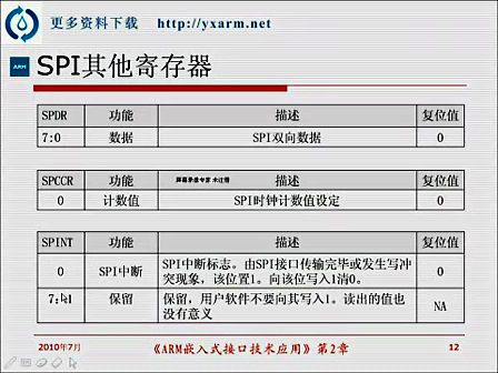 第5讲（SPI通信）—专辑：《ARM》