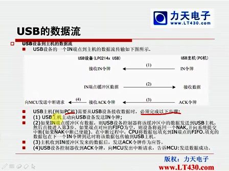 19 第十五讲 LT-ARM214X-USB从接口专题上-力天手把手教你学ARM