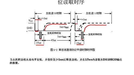 云龙电子51单片机视频教程014-DS18B20测温原理及应用