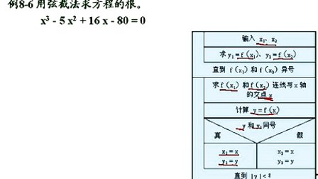 石油大学曾怡 C语言程序设计 第八章第五节 函数的嵌套调用