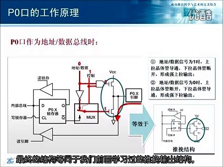 周立功新编计算机基础教程 3.7 80C31 Small II的IO结构