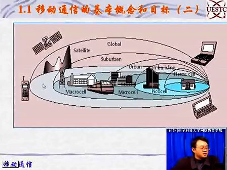 [电子科大]移动通信系统01