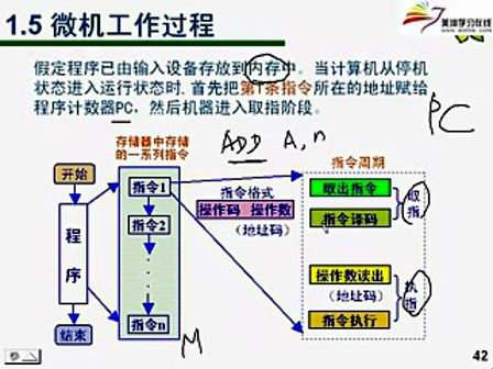 微机原理及应用（上海交通大学）02课：存储器、微机工作过程