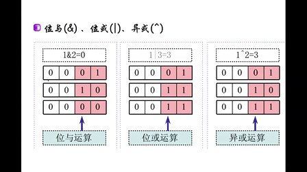 徐彤C语言开发第018部分：位运算第0203讲：位运算分类