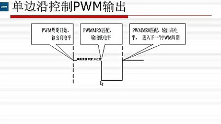 ARM嵌入式应用提高篇_第9讲_PWM脉宽调制