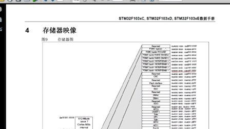 3.STM32存储映射和起动配置—专辑：《快速学通STM32》