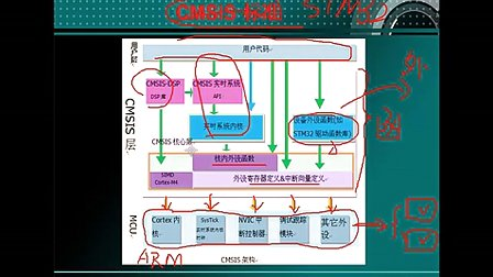 19--USART库函数方式编程（一）--刘凯老师STM32培训视频