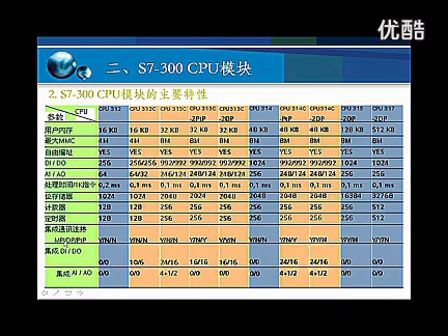 西门子PLC视频教程s7-300-第1讲S7300可编程控制器