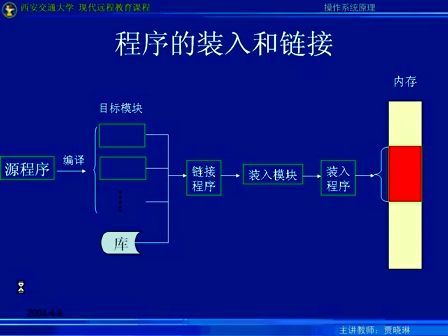 西安交通大学计算机操作系统25