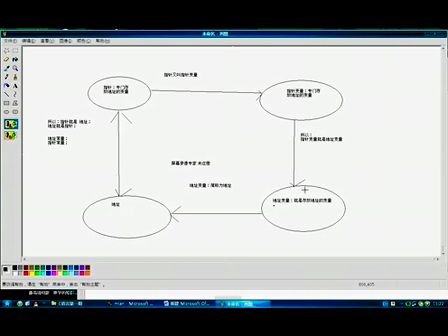 《C语言，好爽》第一期第27集