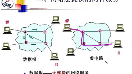 石油大学计算机网络原理 第五章第一节 广域网的基本概念