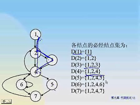 东南大学编译原理 61 代码优化