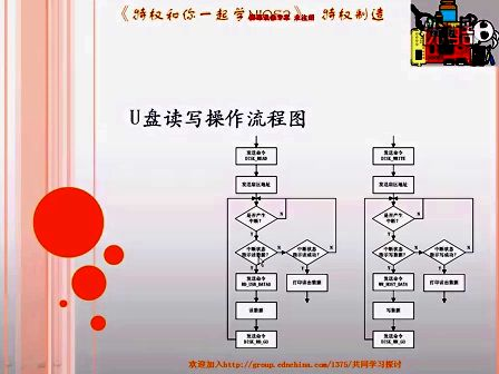 特权和你一起学NIOS 16 USB传输实验之U盘读写测试