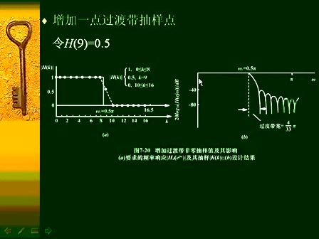 数字信号处理69—专辑：《数字信号处理（全）》