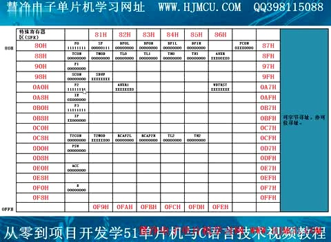 C51单片机视频教程 智能小车教程17、智能小车入门篇7 51单片机的特殊功能寄存器SFR