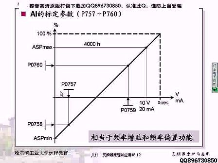 变频器原理与应用18 哈工大 李久胜