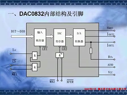 第六讲	AD、DA的工作原理 --- 【单片机 十天征服你】