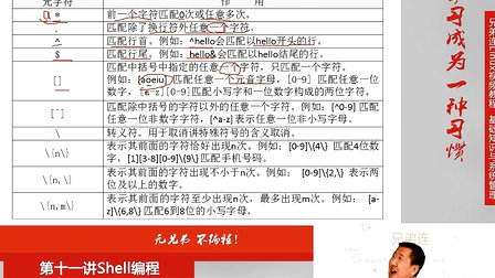 兄弟连Linux视频 11.1 Shell编程-正则表达式