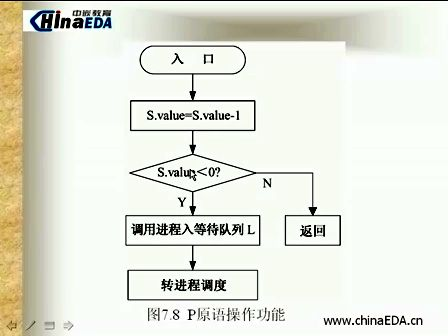 嵌入式视频教程09—linux进程互斥和同步