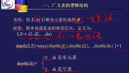 石油大学数据结构第四节 广义表逻辑结构及操作