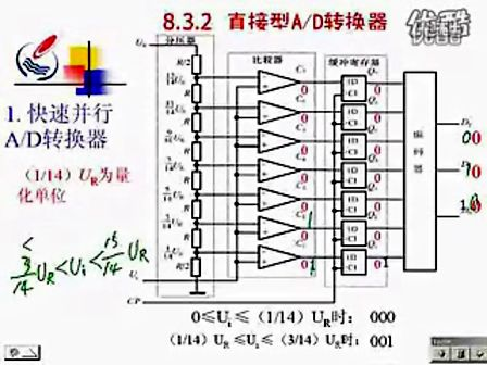 石油大学数字电路30