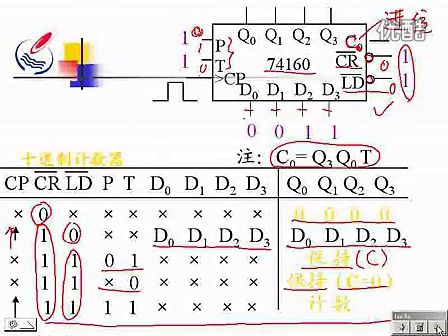 石油大学数字电路20