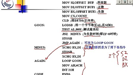 石油大学汇编语言第十章第二节 串操作指令