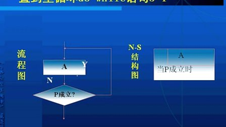 C语言程序设计戚晓明第六章_C语言的循环结构（2)