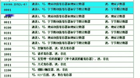 哈工大微型计算机接口技术23