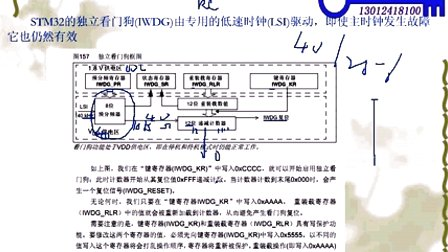 第四十五讲独立看门狗的原理—李想