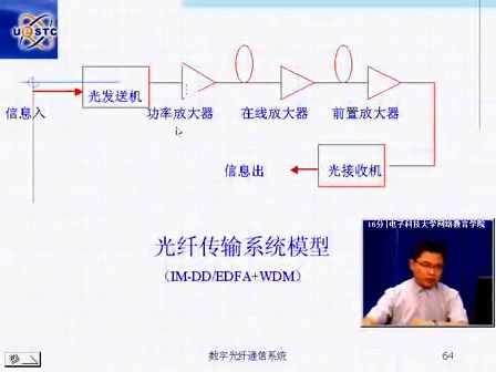 电子科技大学光纤通信23