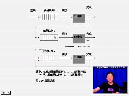 操作系统原理（电子科大）操作系统原理15