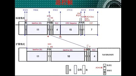 64--高级应用：CAN总线（三）--刘凯老师STM32培训视频