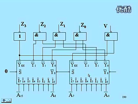 东南大学 王晓蔚 18 数字逻辑电路