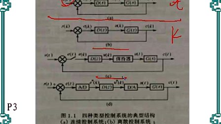 中国石油大学机电系统计算机控制第一章第二节 计算机控制系统