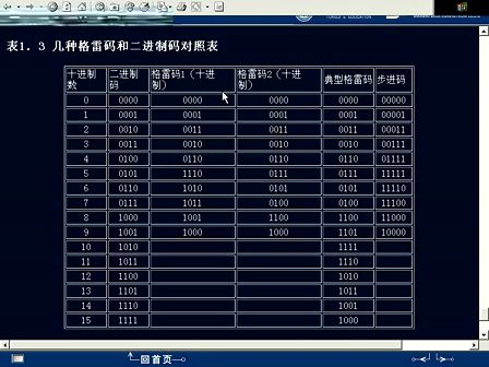 同济大学数字电子技术02