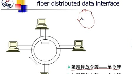 石油大学计算机网络原理 第四章第七节 其他种类的高速局域网