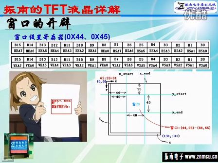 振南电子 TFT液晶专辑 下