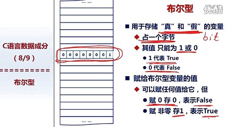 北京大学程序设计实习11 - 9-布尔型