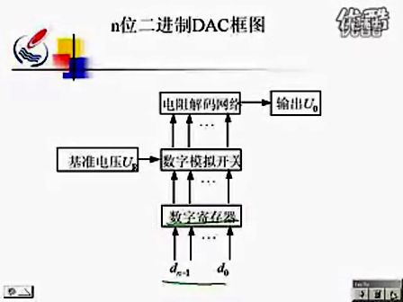 石油大学数字电路28