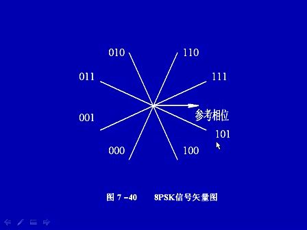 现代通信原理与技术46