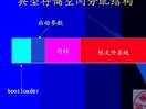 《嵌入式系统设计-上海交通大学》 11讲