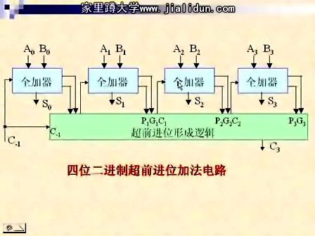 吉林大学数字电路及逻辑设计42