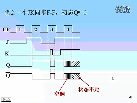 东南大学 王晓蔚 31 数字逻辑电路