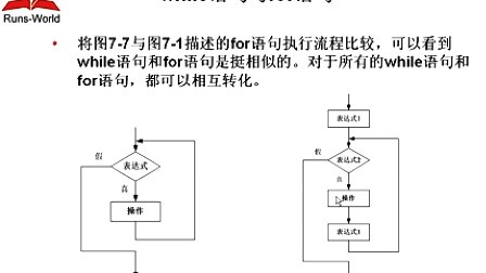 21天学通C语言第三版第7章