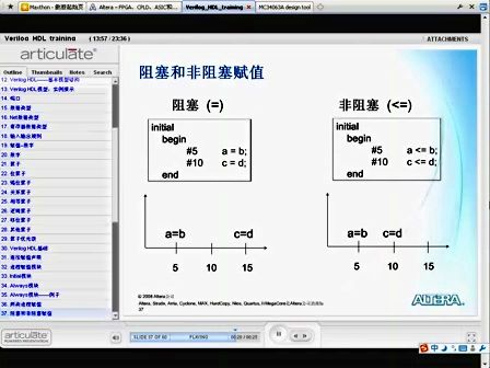 Lesson04：Verilog语法基础—专辑：《深入浅出玩转FPGA》