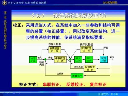 西安交通大学自动控制理论28