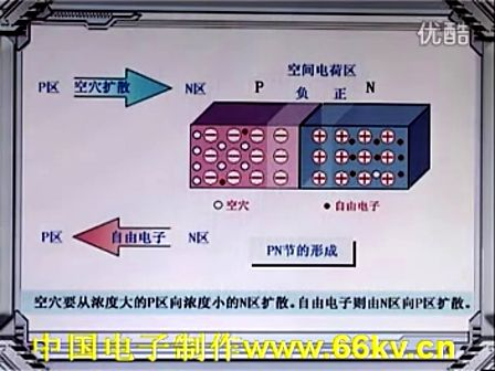 电子元器件与实用电路基础01－半导体基础