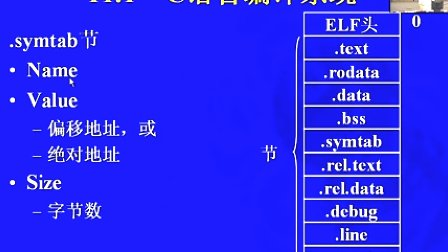 中国科学技术大学陈意云 编译原理和技术11.1 C语言编译系统（上）